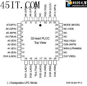 BIOS芯片引脚短接法恢复BIOS  第2张