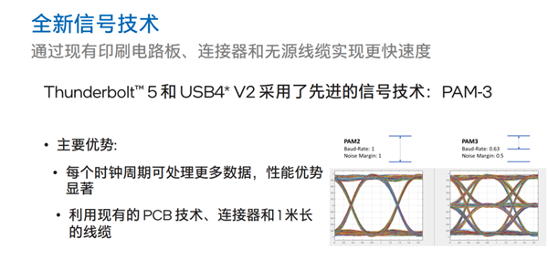 新发布的雷电5标准 1分钟就能塞满我的大硬盘  第6张