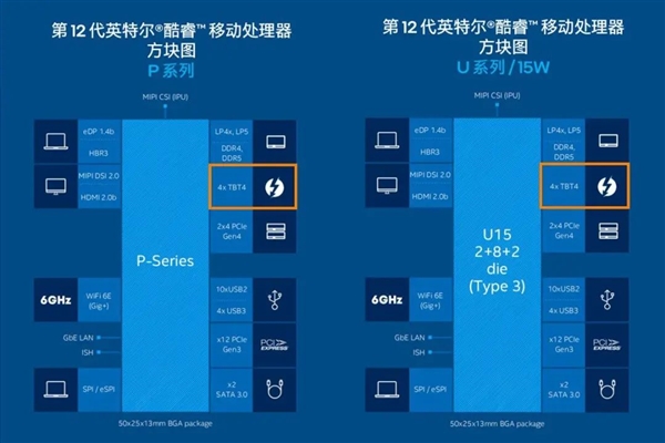 新发布的雷电5标准 1分钟就能塞满我的大硬盘  第10张