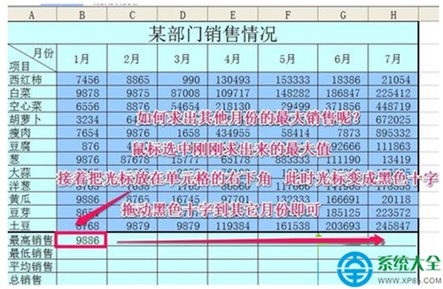 Win7系统Excel最大.最小和平均函数的使用技巧  第3张