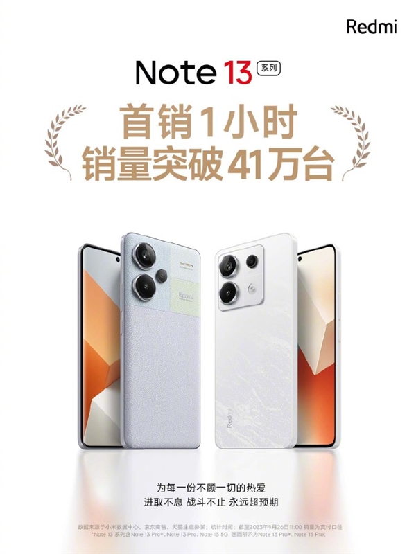 1099元起！Redmi Note 13系列首销卖爆：1小时销量超41万台  第2张