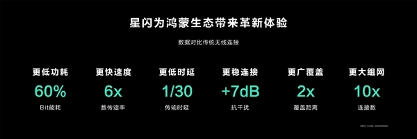 华为首发 遥遥领先蓝牙！中国人自己的“星闪”正式商用：6倍速度、超强抗干扰  第3张