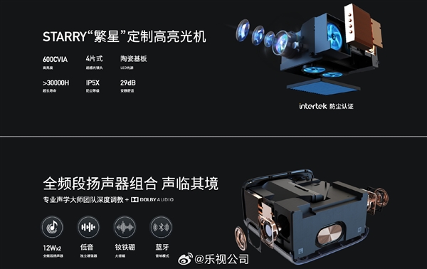 4799元！乐视投影仪LE900发布：原生4K、国产海思V811芯片  第3张