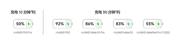 华为充电器原装多少钱(华为充电器原装多少钱66w)  第1张