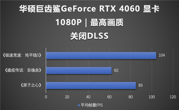 性能出众次元新锐 华硕巨齿鲨RTX4060显卡速度升级！  第6张