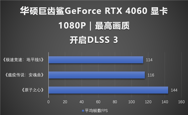 性能出众次元新锐 华硕巨齿鲨RTX4060显卡速度升级！  第7张