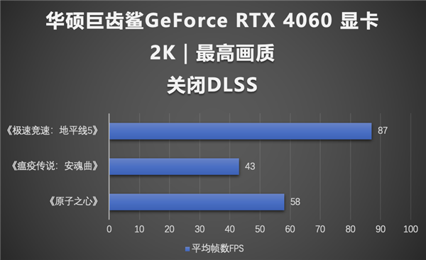 性能出众次元新锐 华硕巨齿鲨RTX4060显卡速度升级！  第8张