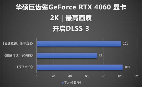 性能出众次元新锐 华硕巨齿鲨RTX4060显卡速度升级！  第9张