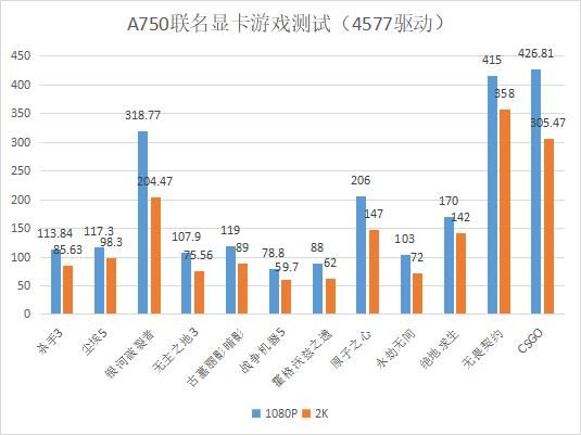 全球限量200张！蓝戟无畏契约定制亚运特别版显卡福利放送  第6张