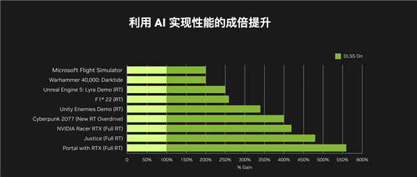 无线清爽！华硕TX RTX4070 BTF天选背置显卡热卖中  第10张