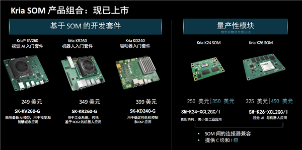 AMD发布Kira K24 SOM系统模块：超小超省电、电机控制首选  第9张