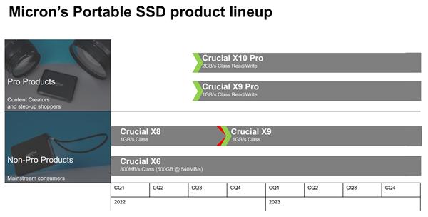 QLC闪存进入移动SSD：写入速度都不敢公开  第3张