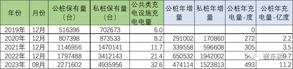 乘联会崔东树：中国公共充电桩普及遥遥领先 领先世界其他国家数倍  第3张