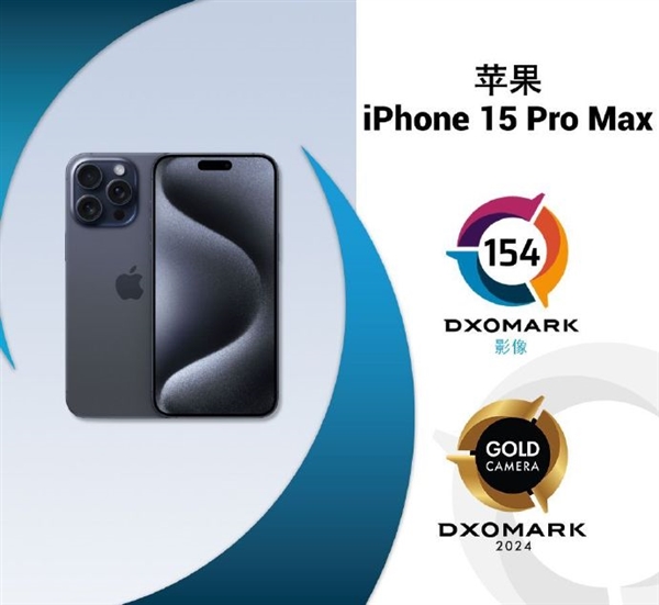 全球第二！iPhone 15 Pro Max DXO影像得分154分：不敌华为P60  第2张