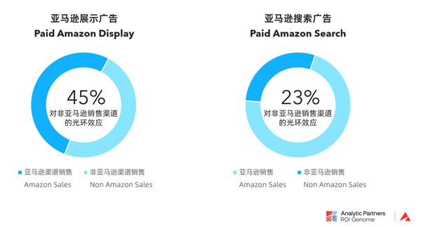  如何科学测量营销效果 以全渠道视角全面了解营销的商业影响力？ 第1张