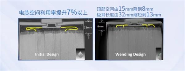 瑞浦兰钧158Ah问顶电池性能大突破  显著改善了新能源汽车续航问题 第2张