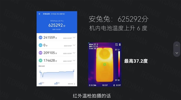 华为Mate 60系列降温神器！实测微泵液冷壳让麒麟芯瞬间冷静下来  第2张