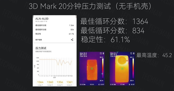 华为Mate 60系列降温神器！实测微泵液冷壳让麒麟芯瞬间冷静下来  第5张