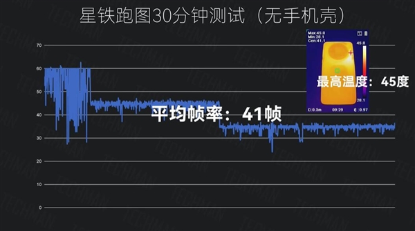 华为Mate 60系列降温神器！实测微泵液冷壳让麒麟芯瞬间冷静下来  第7张