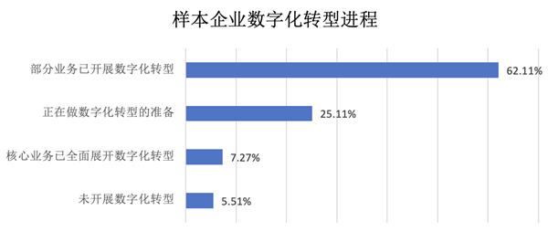  权威报告指出数字化转型新路径：828 B2B企业节等平台模式将成首选 第2张