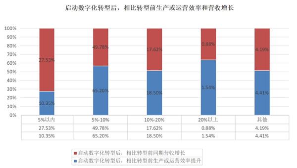  权威报告指出数字化转型新路径：828 B2B企业节等平台模式将成首选 第3张