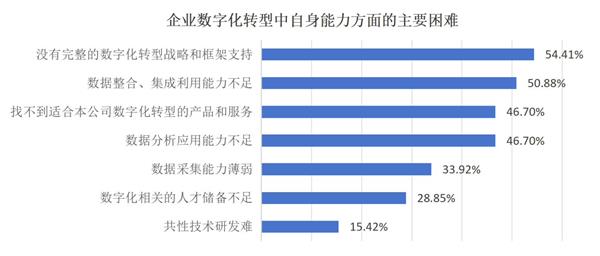  权威报告指出数字化转型新路径：828 B2B企业节等平台模式将成首选 第5张