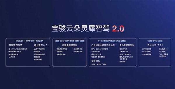 普通车型加1万！宝骏云朵灵犀智驾版上市：大疆提供、12.58万起  第3张