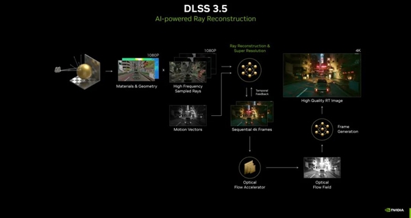 《赛博朋克2077》新DLC上线 DLSS3.5体验极致光追  第7张