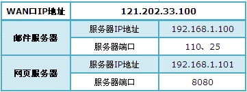 怎么设置普联TL-WR842N路由器虚拟服务器  第1张