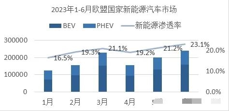 英国推迟燃油车禁令：中美欧到底谁是小丑？  第11张