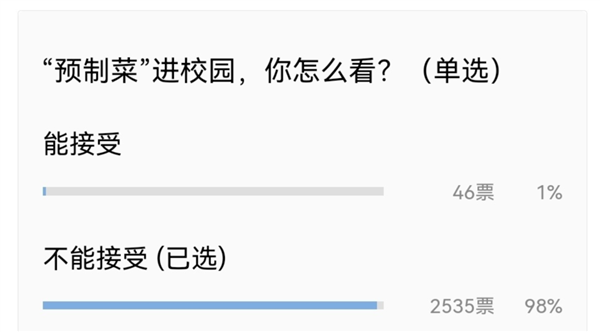 预制菜其实没啥错 但它不该不明不白进学校  第4张