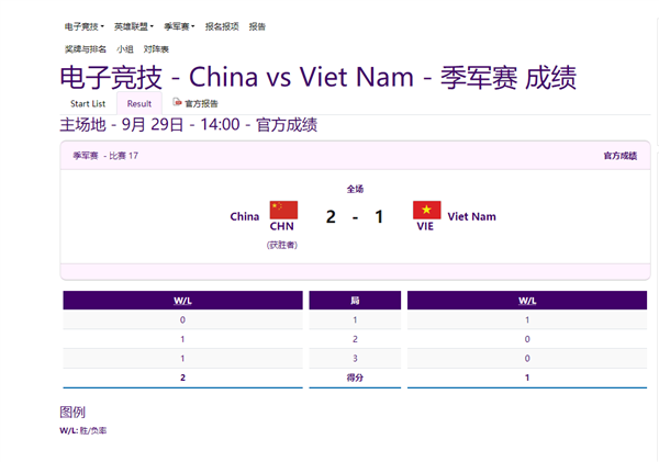 让一追二！《英雄联盟》亚运会中国队战胜越南队：收获铜牌  第3张