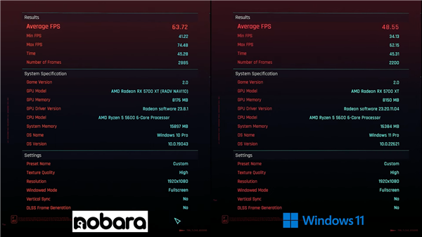 AMD好尴尬：《赛博朋克2077：往日之影》Linux性能远胜Win11 31％  第3张