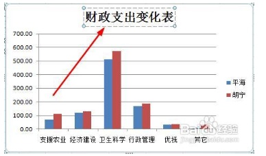 excel怎样同时调整图表中的所有字的大小和格式  第4张