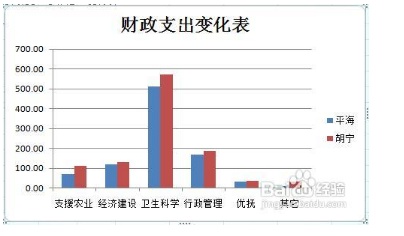 excel怎样同时调整图表中的所有字的大小和格式  第5张