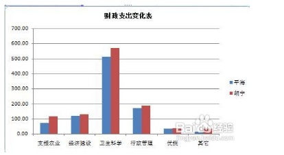 excel怎样同时调整图表中的所有字的大小和格式  第7张