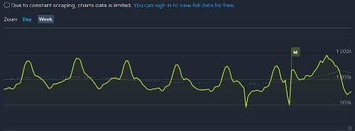 《CS2》玩家不满CSGO成就被删除：全成就白忙活了  第6张