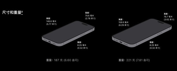 iPhone钛合金对比不锈钢体验 去年买了14 Pro后大悔  第3张