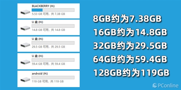 为什么买的1TB硬盘只有931GB？背后原因揭开  第4张