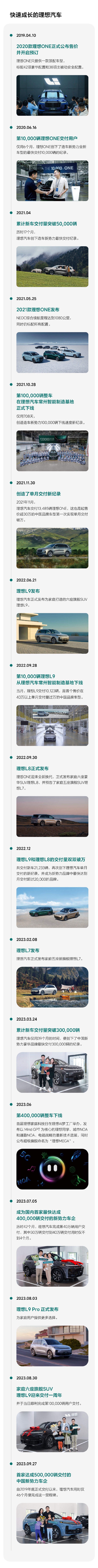 交付50万第一次打破BBA格局 一图盘点理想汽车成立以来重大事件  第2张