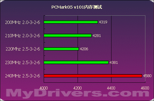 电脑硬件爱好者必看：我用5960x处理器，内存频率选择经验揭秘  第2张