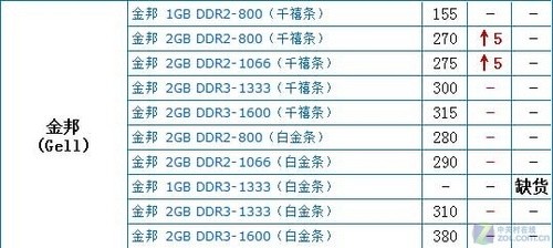 DDR4内存频率选择：如何不再困惑？  第2张