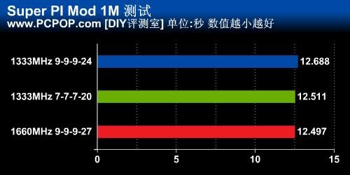 DDR4内存频率选择：如何不再困惑？  第6张