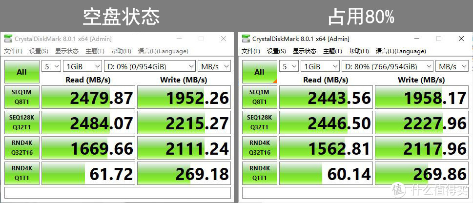 内存3200？别被频率迷惑，关键在其他  第2张