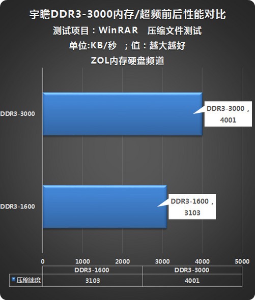 2133频率内存性能大揭秘：低频率也能逆袭高频率？  第2张