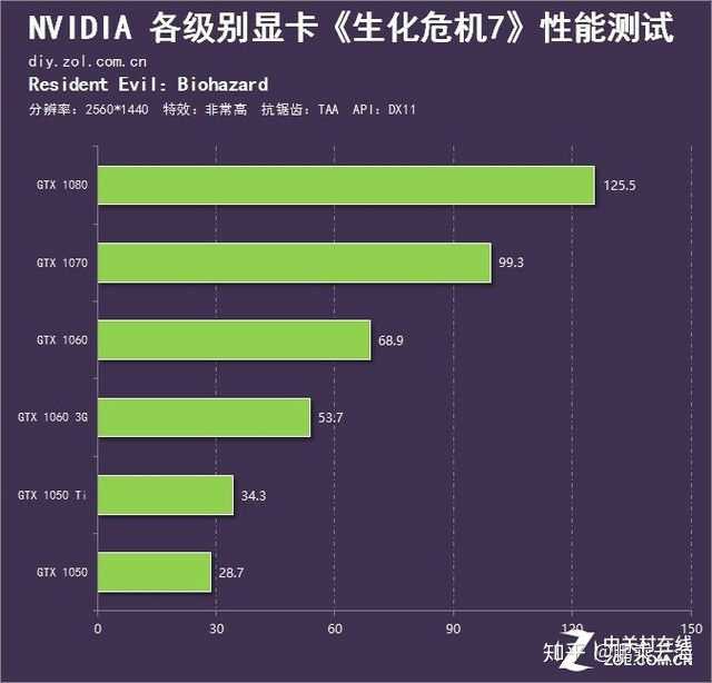 显卡内存到底有多重要？游戏迷必看  第5张