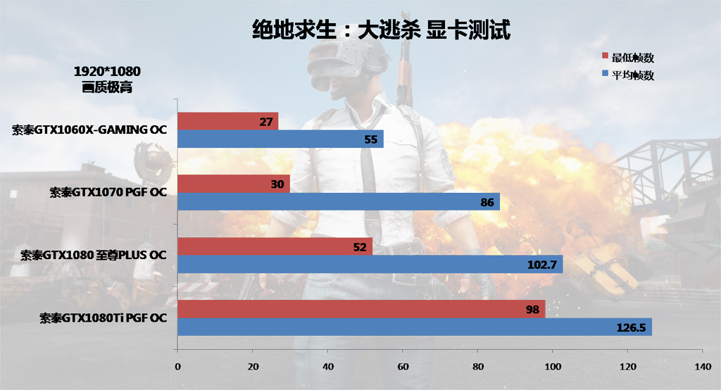 显卡内存到底有多重要？游戏迷必看  第6张