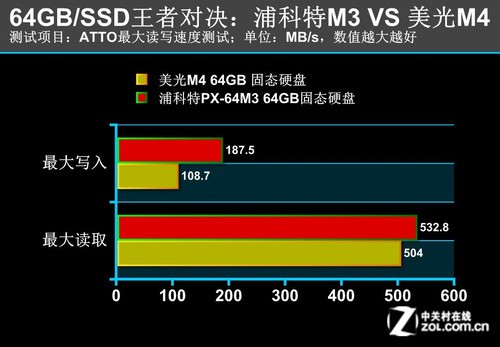 双通道内存测试：解锁电脑新速度  第2张