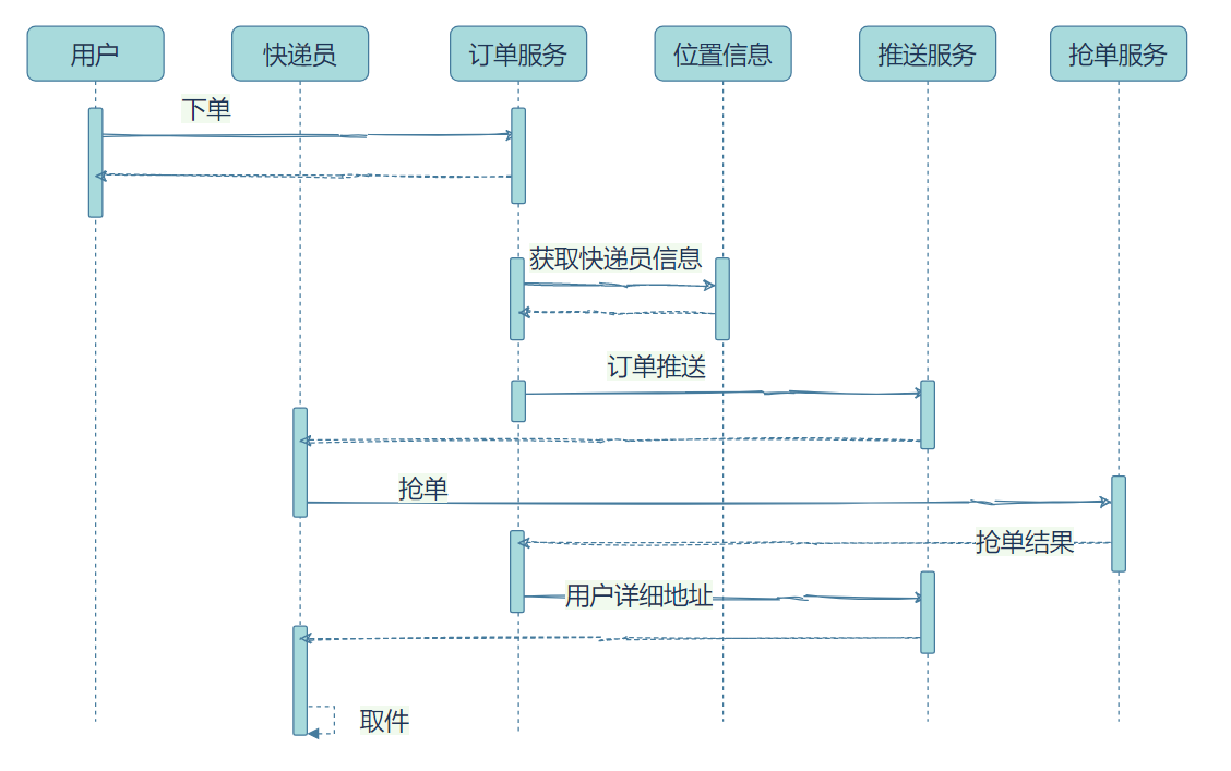 单通道 vs 双通道内存：谁更胜一筹？  第1张