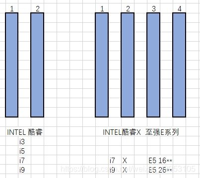 AMD双通道内存技术解析：提升系统性能的关键  第3张